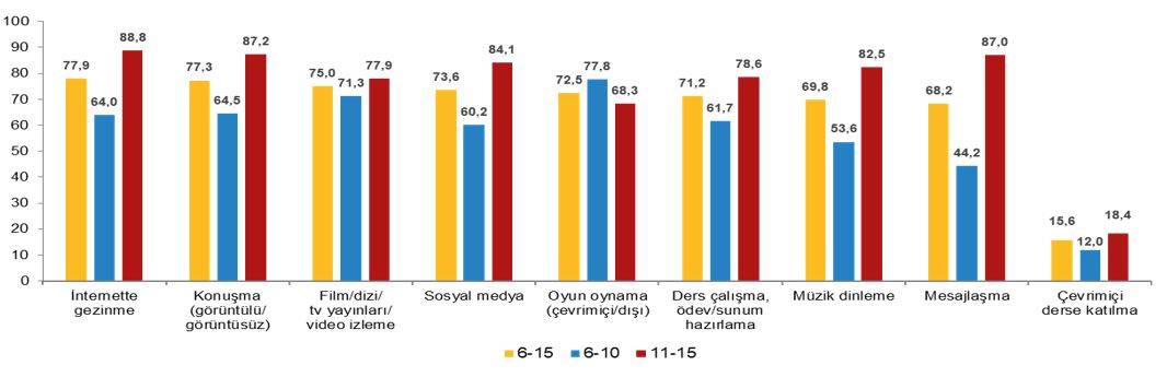 Dijital dünyada herkes tehlike altında, çocuklar ise savunmasız 2